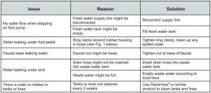 FIG 22 Troubleshooting