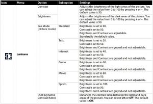 FIG 23 Menus and options