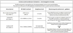 FIG 24 Electromagnetic immunity