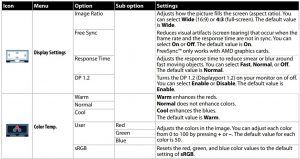FIG 24 Menus and options