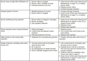 FIG 25 TROUBLESHOOTING