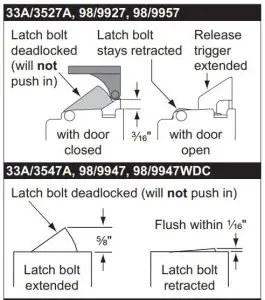 FIG 26 Check Mechanical Operation