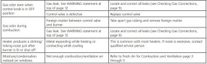 FIG 27 TROUBLESHOOTING