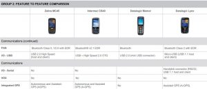 FIG 29 FEATURE TO FEATURE COMPARISON