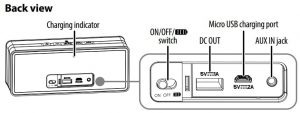FIG 3 Back view
