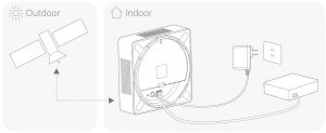 FIG 3 Connect Your LTE Network Extender