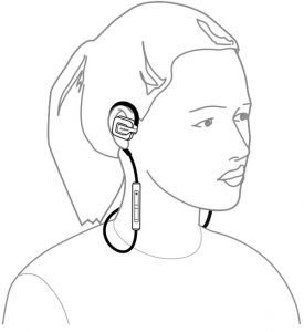 FIG 3 HOW TO WEAR