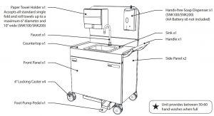 FIG 3 Product Specifications