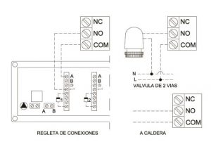 FIG 3 Wiring the terminal