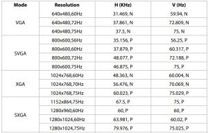 FIG 30 Factory preset timing table