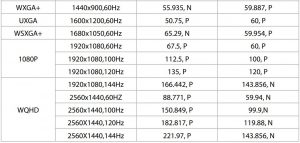 FIG 31 Factory preset timing table