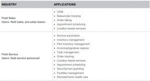 FIG 32 VERTICAL AND HORIZONTAL MARKETS