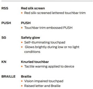 FIG 34 Electromechanical Device Options