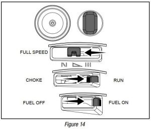 FIG 35 Starting the Engine