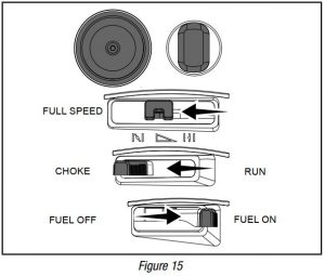 FIG 36 Starting the Engine