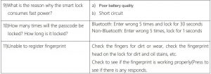 FIG 37 Trouble Shooting