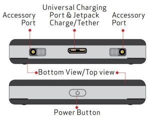 FIG 4 Jetpack Overview