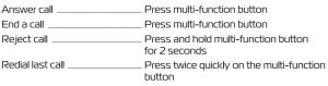 FIG 4 MAKING AND RECEIVING CALLS