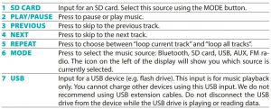FIG 4 Player Controls