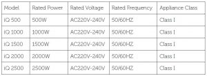 FIG 46 Troubleshooting