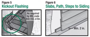 FIG 5 CLEARANCE AND FLASHING REQUIREMENTS