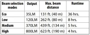 FIG 5 SPECIFICATIONS