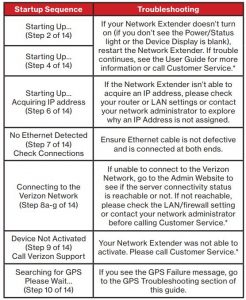 FIG 5 Startup Sequence with Troubleshooting Tips