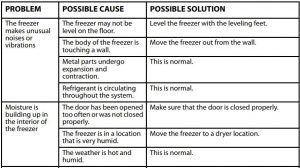 FIG 5 Troubleshooting