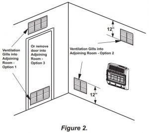 FIG 5 Ventilation from Inside Building