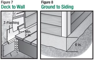 FIG 6 CLEARANCE AND FLASHING REQUIREMENTS