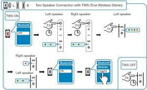 FIG 6 Exibel TWS Bluetooth Headphones Setup