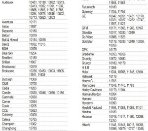 FIG 6 SETUP CODES FOR TVS
