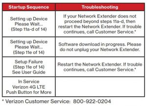 FIG 6 Startup Sequence with Troubleshooting Tips