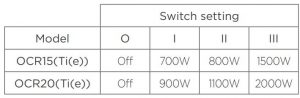 FIG 6 Switch setting