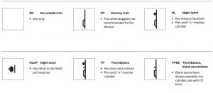 FIG 6 Trim Functions