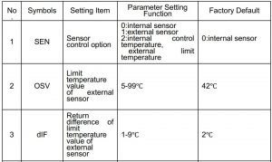 FIG 7 Advanced Setting