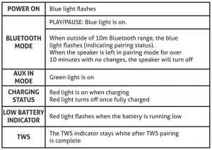 FIG 7 LED INSTRUCTION