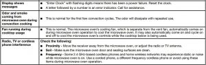 FIG 7 PROBLEM SOLVER