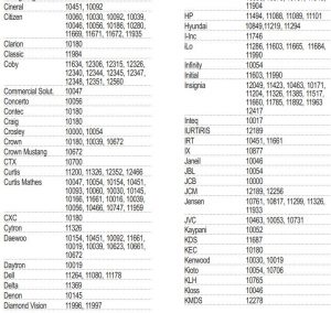 FIG 7 SETUP CODES FOR TVS