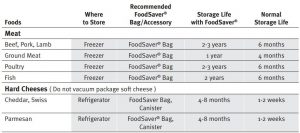 FIG 7 STORAGE GUIDE