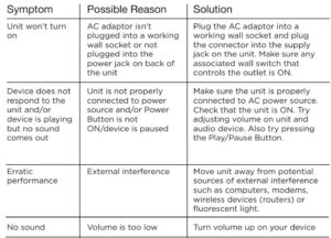 FIG 7 TROUBLESHOOTING