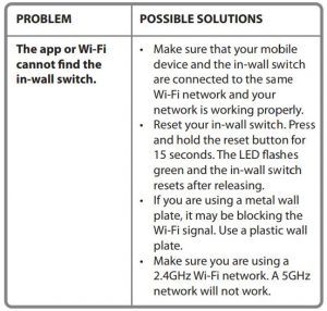 FIG 7 TROUBLESHOOTING