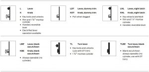 FIG 7 Trim Functions