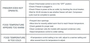 FIG 7 Troubleshooting