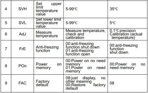 FIG 8 Advanced Setting