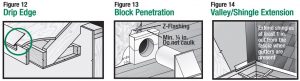 FIG 8 CLEARANCE AND FLASHING REQUIREMENTS