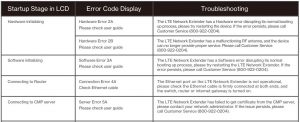 FIG 8 Startup Sequence with Troubleshooting Tips