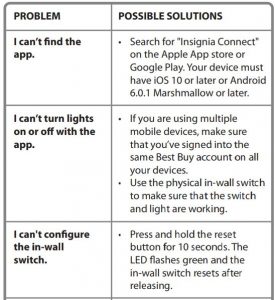 FIG 8 TROUBLESHOOTING
