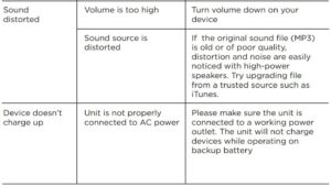 FIG 8 TROUBLESHOOTING