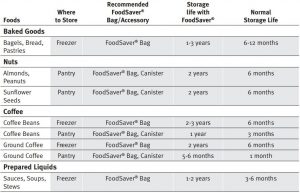 FIG 9 STORAGE GUIDE